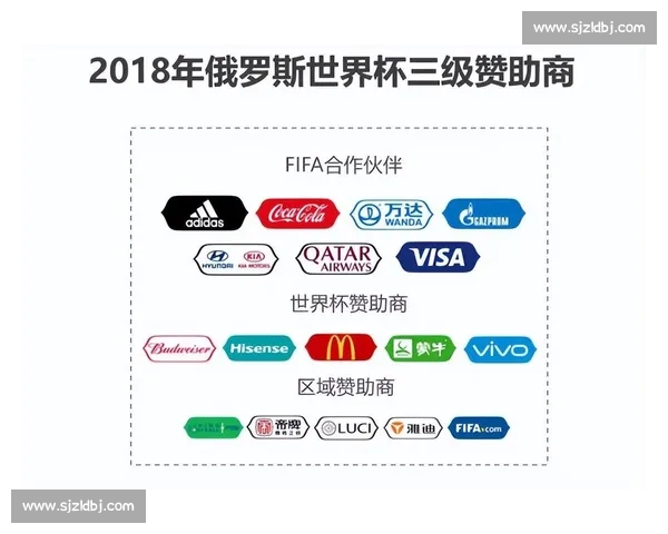 世界杯赞助资金分配揭秘各大品牌投入与回报分析