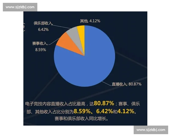 全新视角解析电竞直播行业趋势与玩家互动生态 全新视角解析电竞直播行业趋势与玩家互动生态